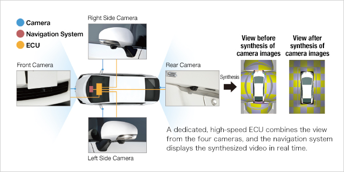 Real-time display of a vehicle's surroundings