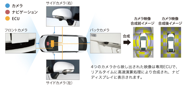 車両周辺をつなぎ目のない合成映像でリアルに表示