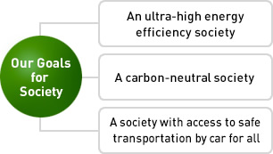 Our Goals for Society