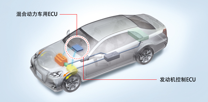 混合动力车用ECU