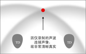 ECLIPSE TD扬声器