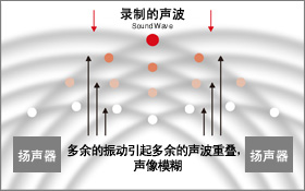 传统的扬声器