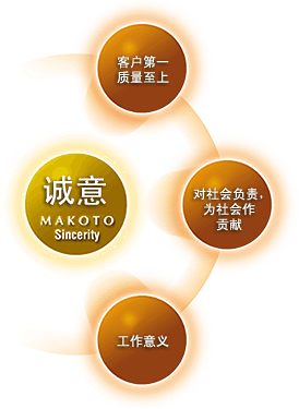 诚意 客户第一质量至上 对社会负责,为社会作贡献 工作意义