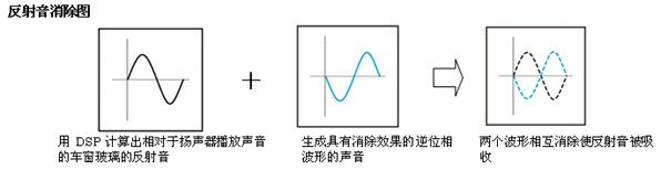 反射音除去图