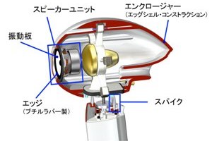 TD系列扬声器剖面图