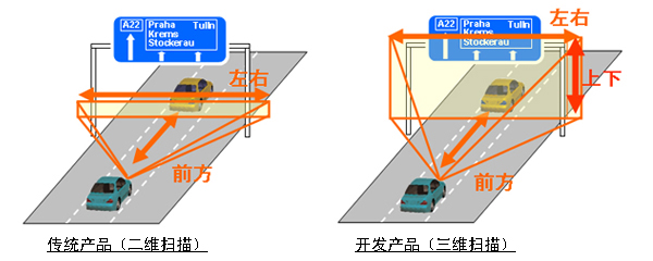 三维扫描示意图