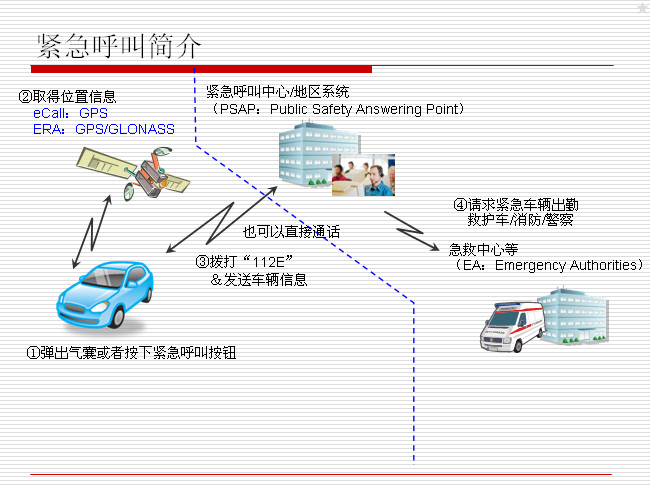 紧急呼叫系统的简介