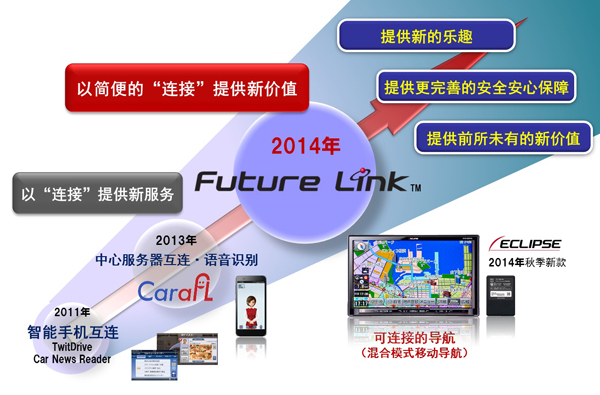 futurelink_service