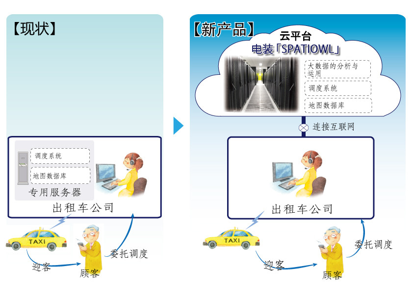 “云型出租车调度系统”上市