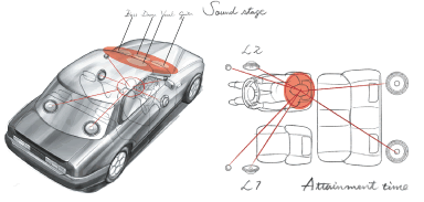 Designing Advanced Car Audio Systems