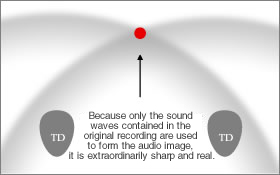 ECLIPSE TD speaker