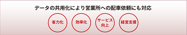 データの共用化でさらに使いやすく便利に