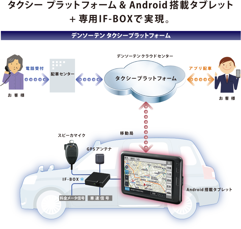 デンソーテン タクシープラットフォーム