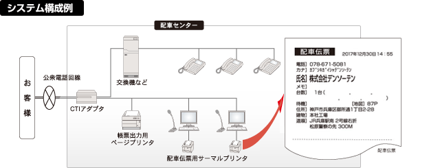 システム構成例