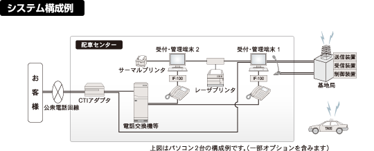システム構成例