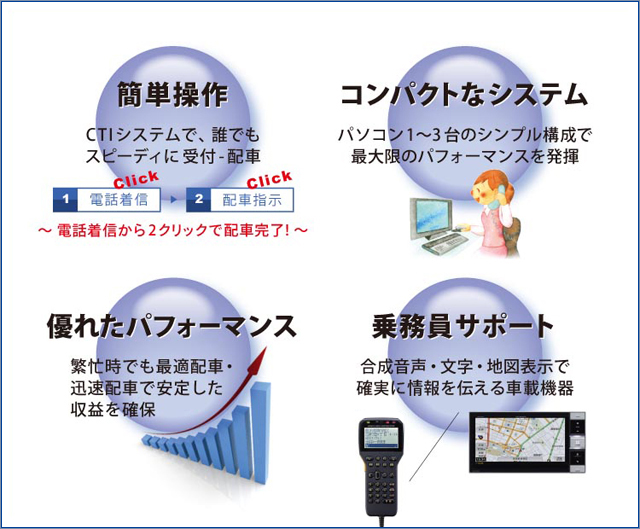 Type-Sの特長