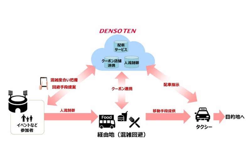 都市の交通課題ソリューション「困ってMaaS」のサービスイメージ