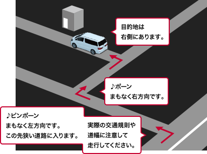 ♪ピンポーンまもなく左方向です。この先狭い道路に入ります。実際の交通規則や道幅に注意して走行してください。目的地は右側にあります。♪ポーンまもなく右方向です。