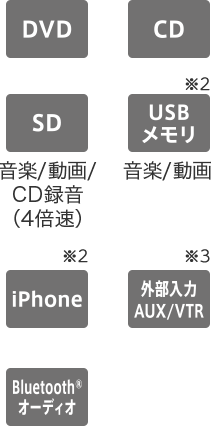 DVD、CD、SD、USBメモリ、iPhone、外部入力AUX/VTR、Bluetoothオーディオ