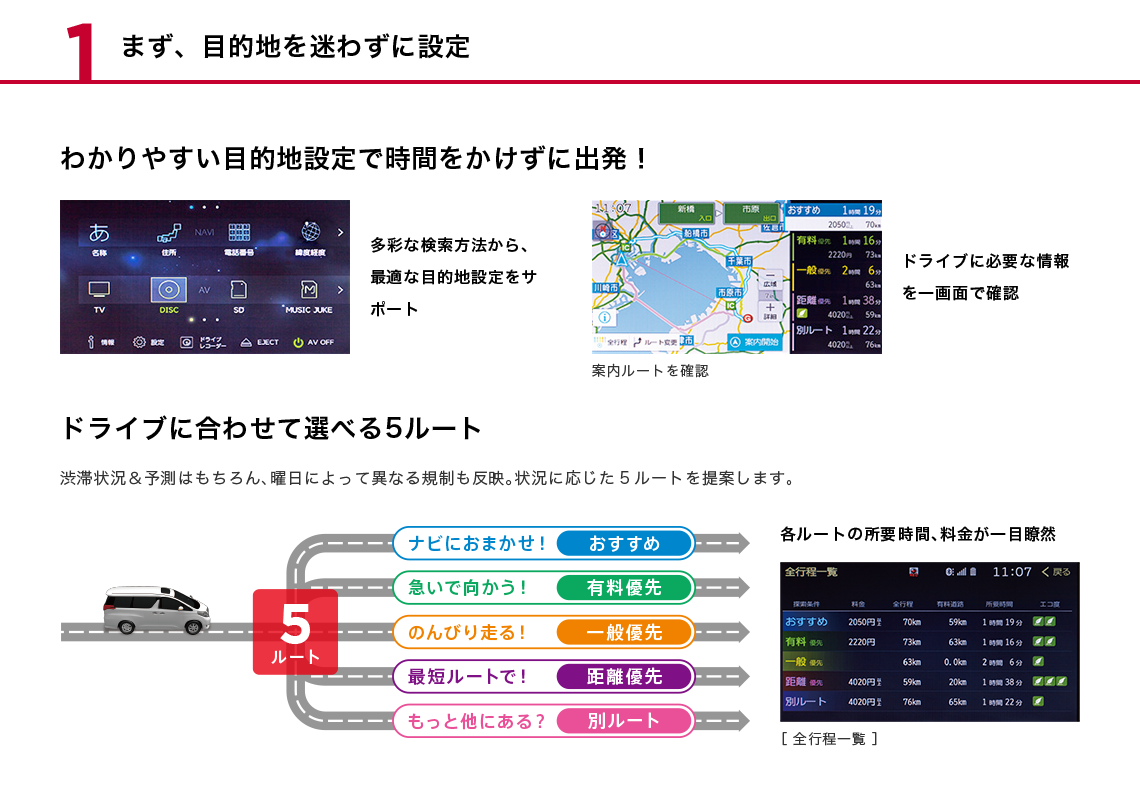 Dシリーズ Rシリーズ 基本性能 Avn シリーズ カーナビ デンソーテンのカーナビ Eclipse