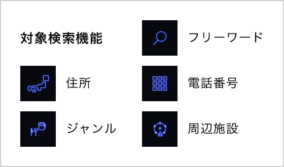 Future Link｜AVN シリーズ｜カーナビ｜デンソーテンのカーナビ