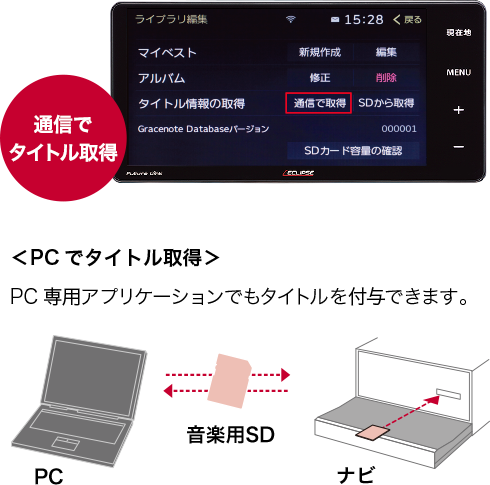 Future Link｜AVN シリーズ｜カーナビ｜デンソーテンのカーナビ
