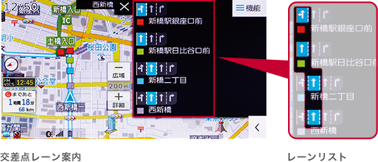 交差点レーン案内 レーンリスト