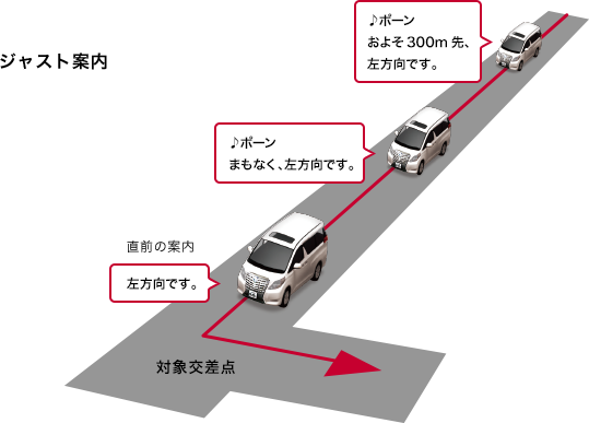 ジャスト案内
