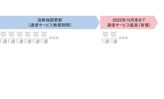 Future Link｜AVN シリーズ｜カーナビ｜デンソーテンのカーナビ