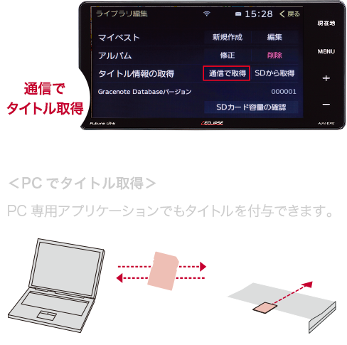 Future Link｜AVN シリーズ｜カーナビ｜デンソーテンのカーナビ