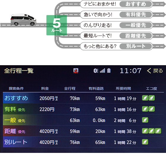 ナビゲーション｜AVN シリーズ｜カーナビ｜デンソーテンの