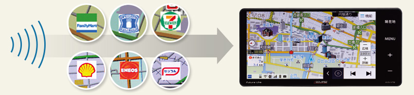 POI(施設情報)データ配信