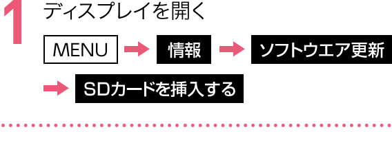 ディスプレイを開く MENU AV SD