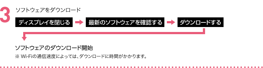 ソフトウェアをダウンロード ソフトウェアのダウンロード開始 ※Wi-Fiの通信速度によっては、ダウンロードに時間がかかります。