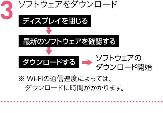 ソフトウェアをダウンロード ソフトウェアのダウンロード開始 ※Wi-Fiの通信速度によっては、ダウンロードに時間がかかります。