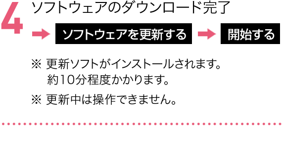 ソフトウェアのダウンロード完了 ソフトウェアの更新を開始 更新ソフトがインストールされます。約10分程度かかります。 更新中は操作できません。