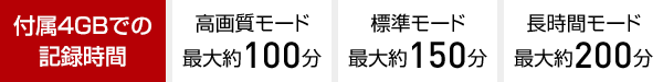 付属4GBでの記録時間