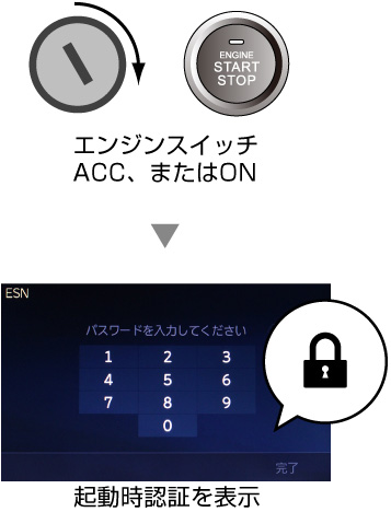 ESNについて