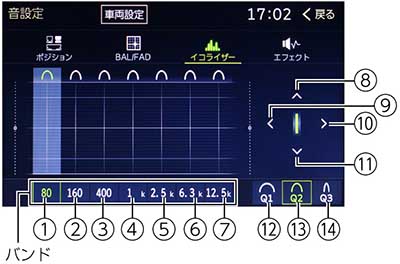 パラメトリックイコライザーを設定する