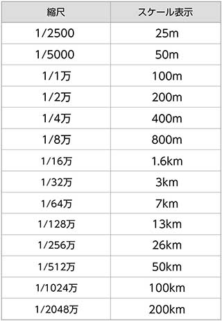 地図の縮尺を切り替える 地図の縮尺を切り替える