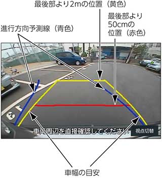 線進行方向