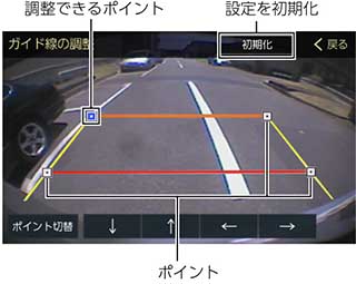 このマニュアルの使い方 Avn Z01 Avn V01 オンラインマニュアル Eclipse