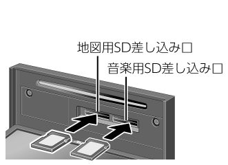 SDカードを入れる