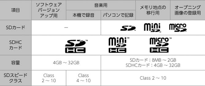 イクリプスナビAVN-P10W SDカード SDカード（ご参考に）