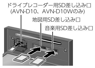SDカードを入れる