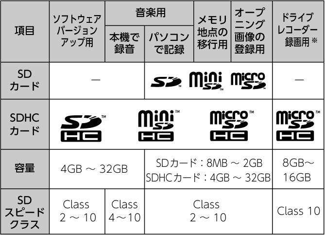 SDカード（ご参考に）