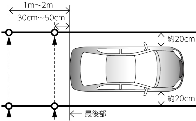 ガイド線を設定する 調整する