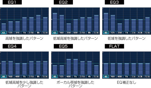 Eq イコライザ の調整 Avn660hd オンラインマニュアル Eclipse