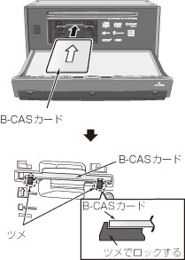 B Casカードの差し込み 取り出し方について Avn669hd オンラインマニュアル Eclipse