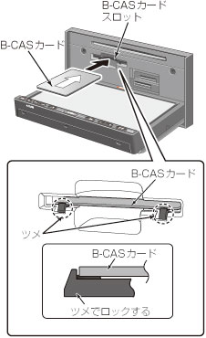 B Casカードの差し込み 取り出し方について Avn7400 オンラインマニュアル Eclipse